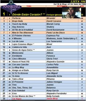 Ranking 596 de 2008